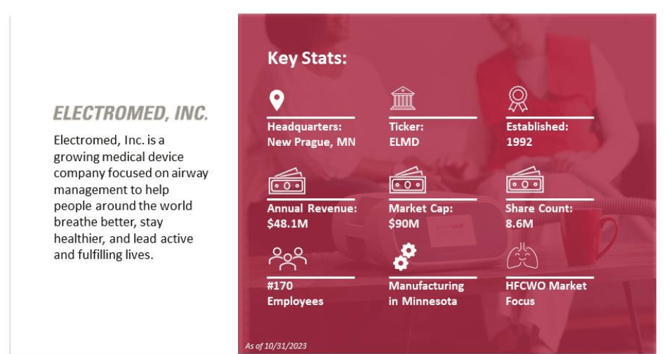 Source: Investment Presentation