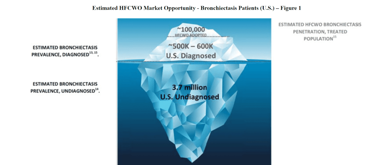 Source: Investment Presentation