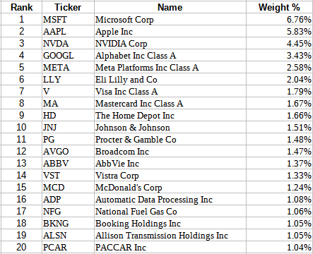 Fidelity US Multifactor ETF