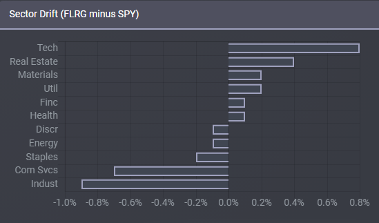 SPY ticker