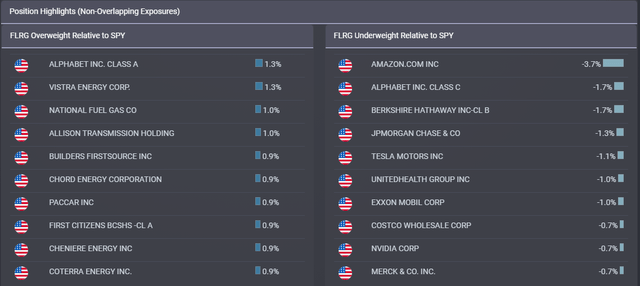 SPY ETF