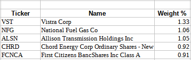 compare ETFs