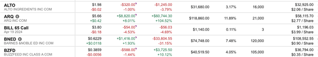 Fidelity Actual Partial Portfolio Snapshot