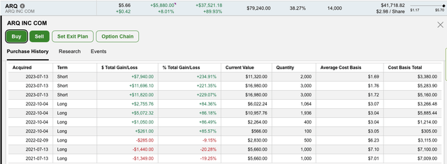 Fidelity Actual Partial Portfolio Snapshot