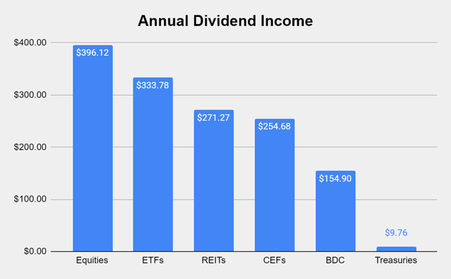 Dividend