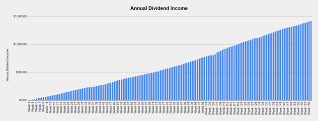 Dividend