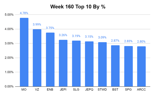 Top-10