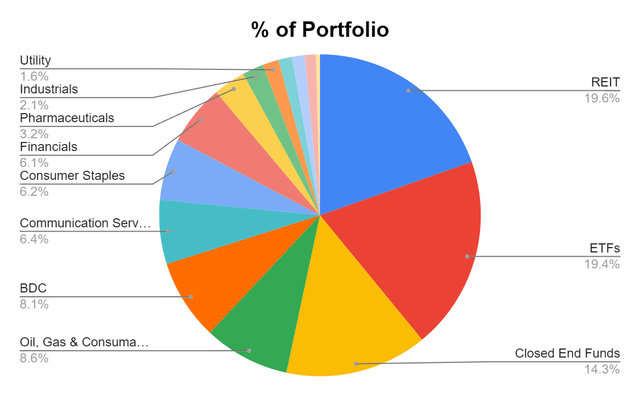 Portfolio