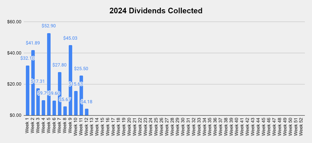 Dividend