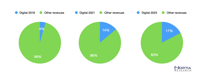 share of digital revenues - Cumulus Media