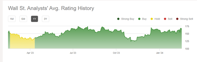 Wall Street rating