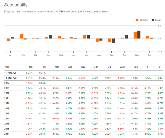 DHS: Mixed Seasonal Trends through Q2