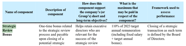 Atlantica Sustainable Infrastructure Strategic Review Bonus