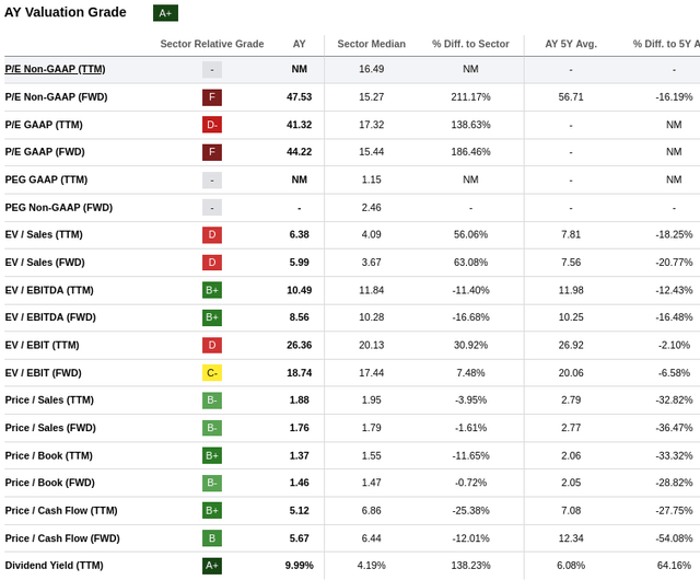 Atlantica Sustainable Infrastrcture Valuation