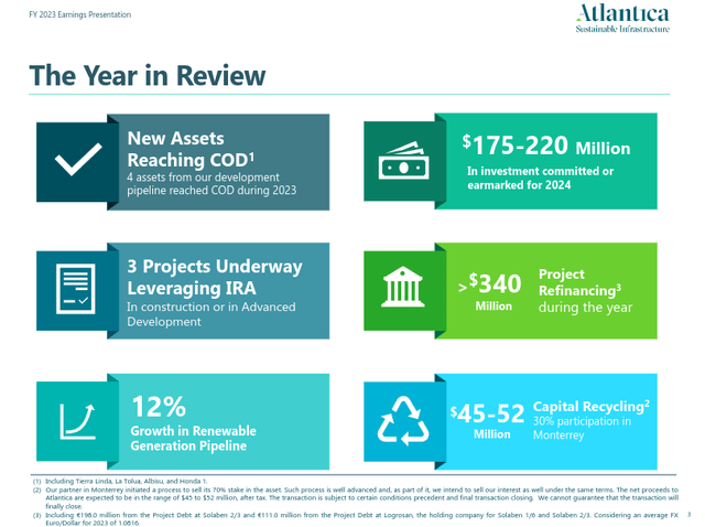 Atlantica Sustainable Infrastructure Earnings Results