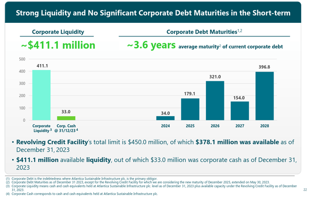 Atlantica Sustainable Infrastructure Balance Sheet