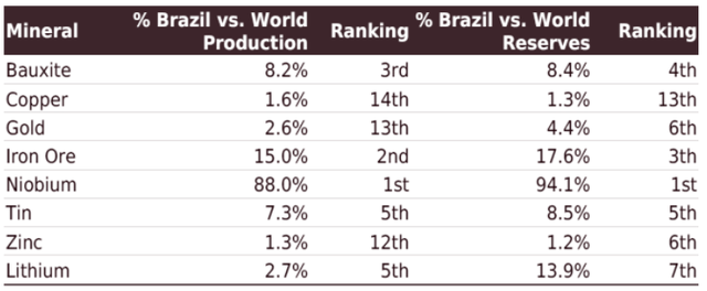 mining market