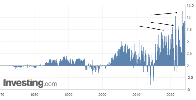 Trade Balance