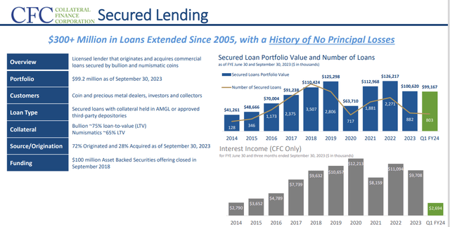 Secured Lending