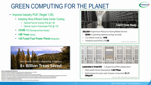 The image shows the benefits of Supermicro's liquid cooling server