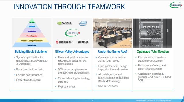 The image shows Supermicro's advantages.