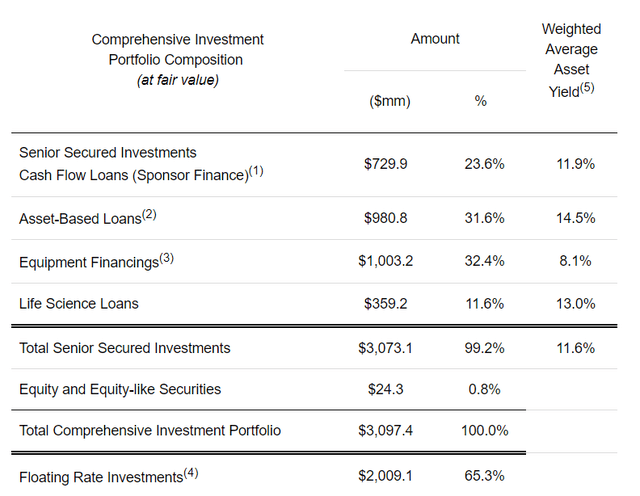 portfolio overview