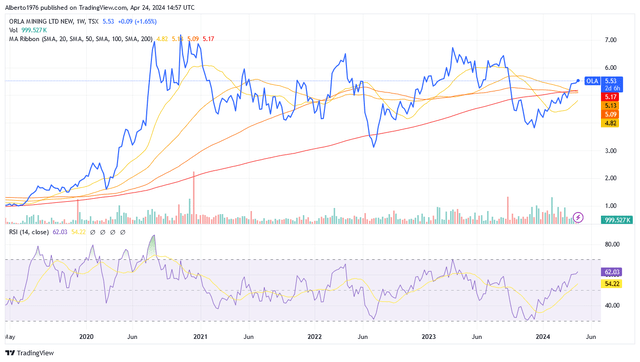 Source: TradingView