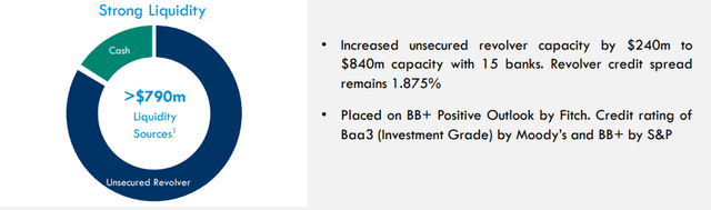 Current funding sources for HASI