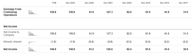 HASI net income