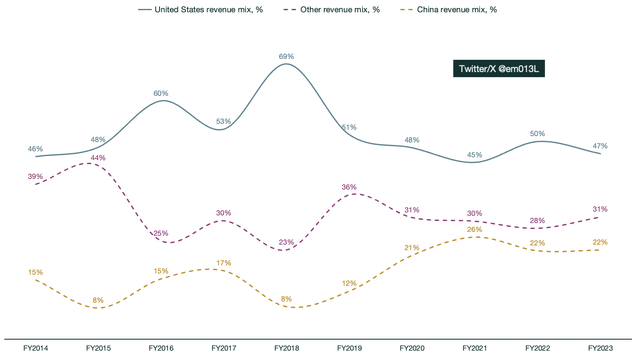 Tesla average sales price