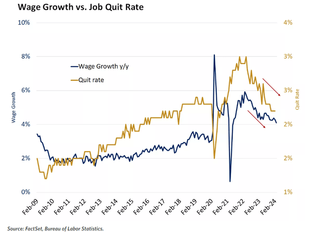 wage growth