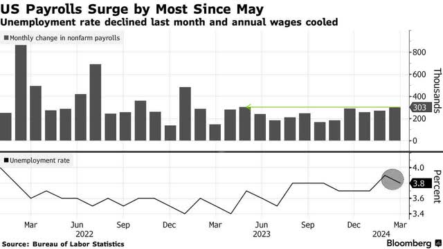 jobs report