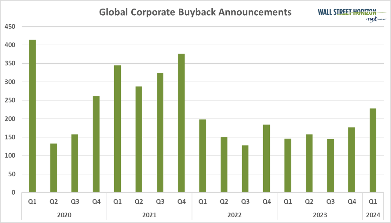 Companies Returning Value to Shareholders