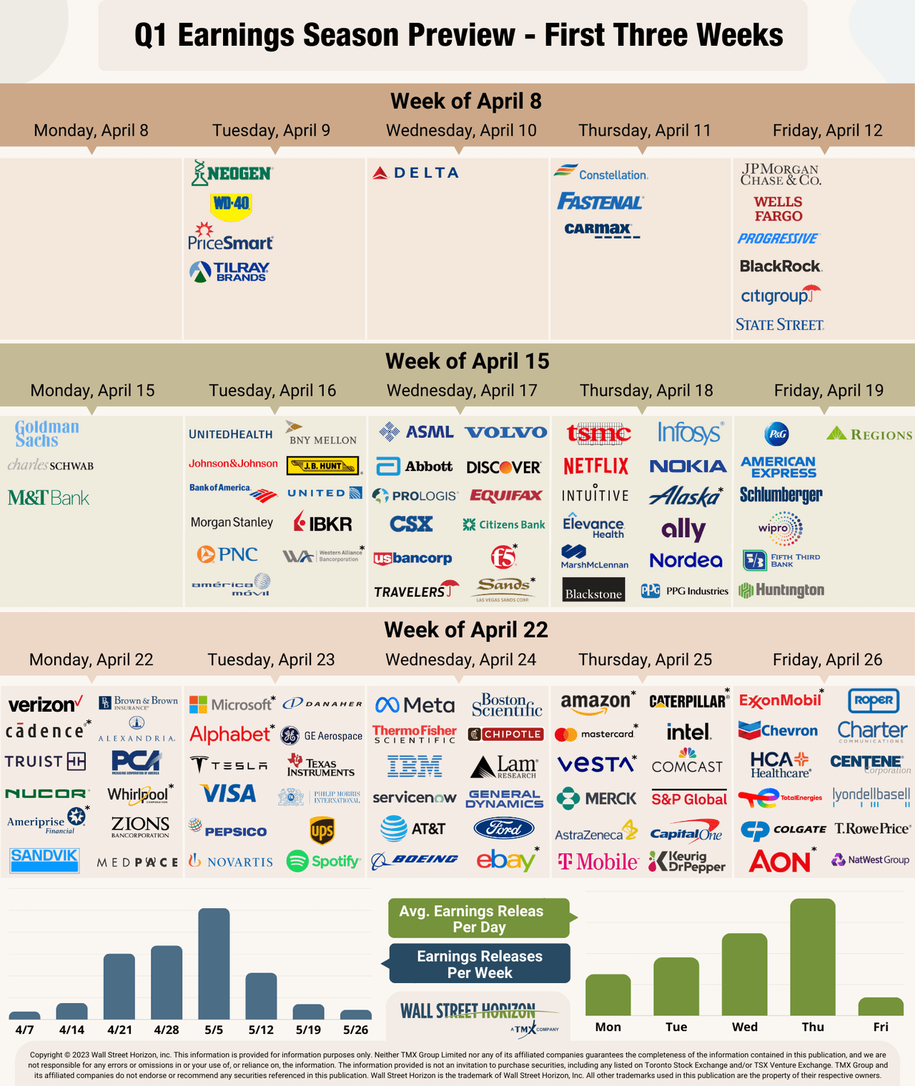 Q1 earnings season preview