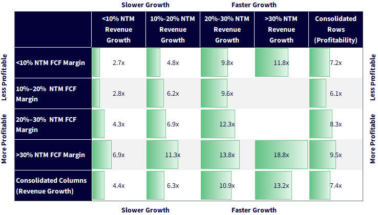 Normalizing Valuation on Revenue Growth and Profitability for the BVP Nasdaq Emerging Cloud Index