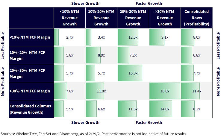 Normalizing Valuation on Revenue Growth and Profitability for the WisdomTree Team8 Cybersecurity Index