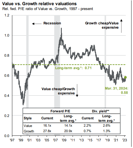 JPMorgan Guide to the Markets