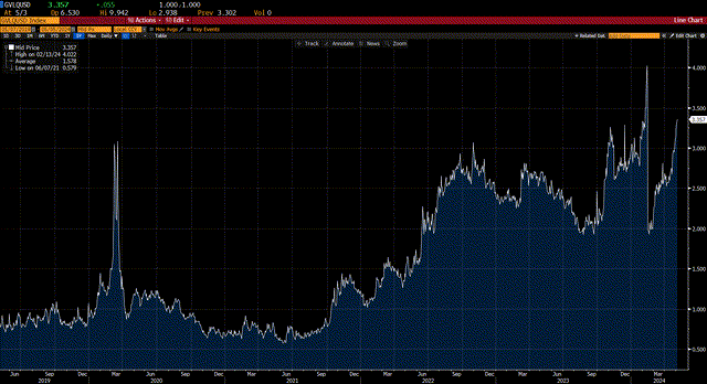 Treasury Liquidity Index