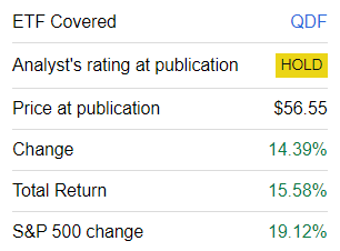 QDF performance since coverage