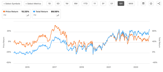 Price and Total Returns