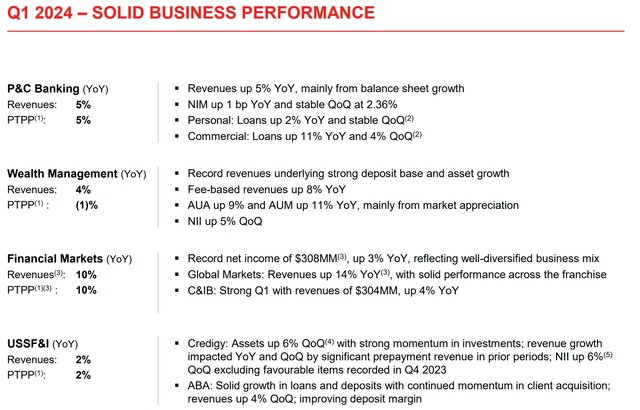 National Bank of Canada 2024 Q1 - Results