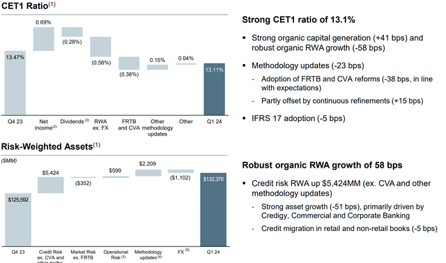 National Bank of Canada 2024 Q1 - Results