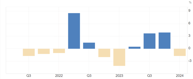 corporate profits growth