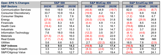 Earnings growth