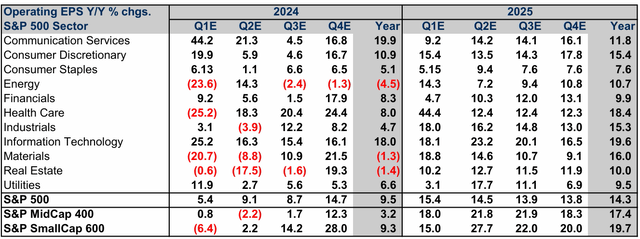 Earnings