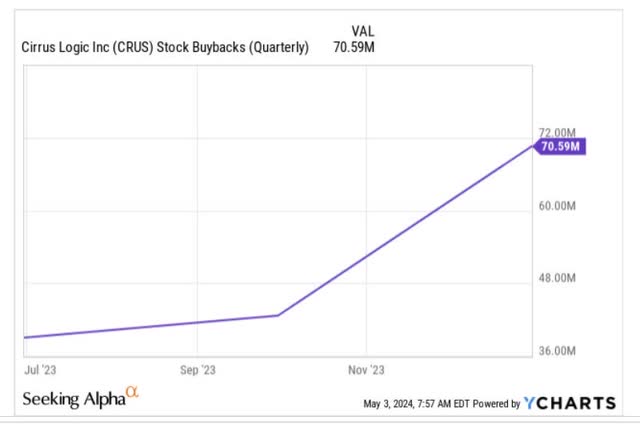 Buybacks