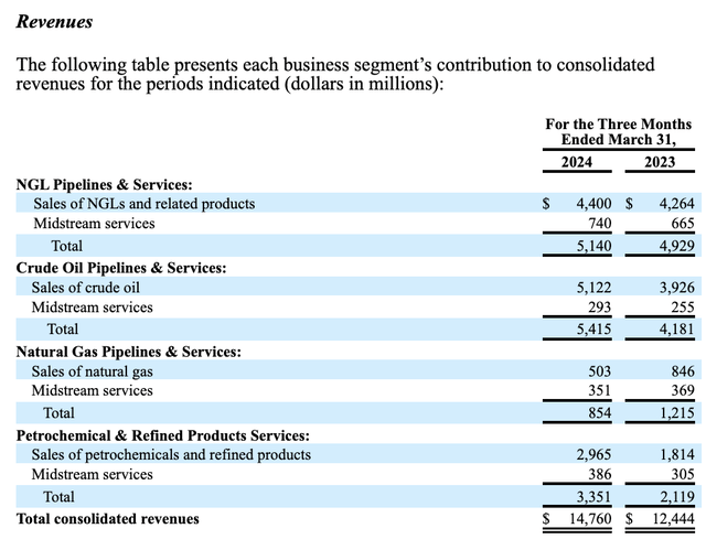 Financials