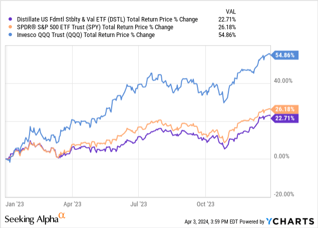 Data by YCharts