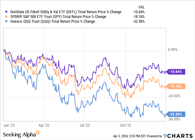 Data by YCharts