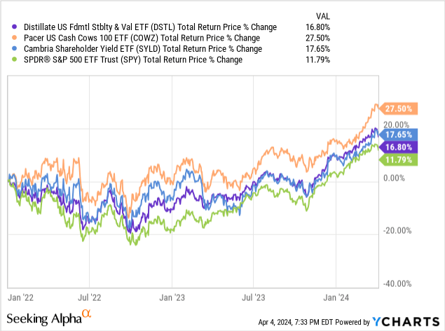 Data by YCharts